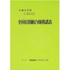 全国信用組合財務諸表　平成１１年度