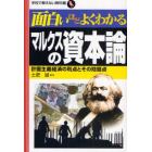 面白いほどよくわかるマルクスの資本論　計画主義経済の利点とその問題点