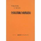 全国信用組合財務諸表　平成１０年度