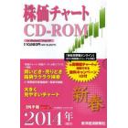 ＣＤ－ＲＯＭ　株価チャート　２０１４新春