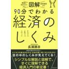 図解９０分でわかる経済のしくみ　物価の決まりかたから仮想通貨まで