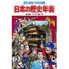 日本の歴史年表　集英社版・学習漫画