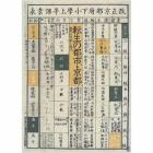 転生の都市（まち）・京都　民衆の社会と生活