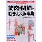 ぜんぶわかる筋肉・関節の動きとしくみ事典　部位別・動作別にわかりやすくリアルに徹底解説