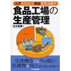 食品工場の生産管理　ムダをなくして利益を生み出す