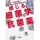 染方史郎の楽しく覚えず好きになる感じる細菌学×抗菌薬