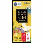 IIJ　IM-B251　Japan　Travel　SIM　1GB(Type　D)　マルチSIM