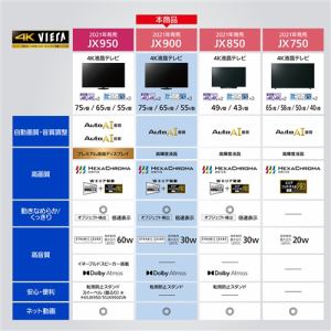 パナソニック TH-75JX900 4K液晶テレビ 75v型 TH75JX900