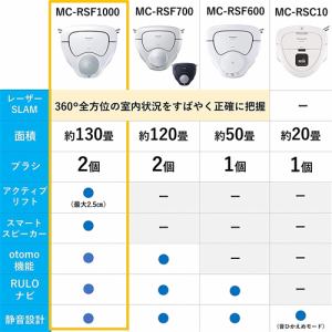 パナソニック MC-RSF1000-W ロボット掃除機 RULO(ルーロ