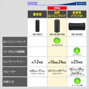 [推奨品]ソニー　SRS-XE200　HC　ワイヤレスポータブルスピーカー　ライトグレー