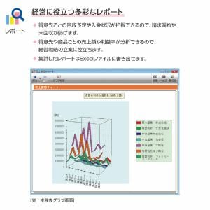 弥生 弥生販売 24 プロ 2ユーザー ＋クラウド 通常版＜インボイス＞ HWAT0001