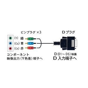 富士パーツ D端子-コンポーネント1.5m FVCDS15
