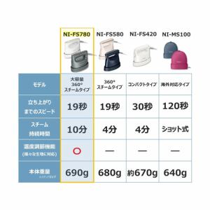 パナソニック　NI‐FS780‐C　衣類スチーマー　アイボリー　NIFS780