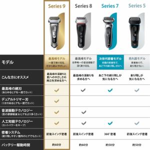 【アウトレット超特価】ブラウン 9345S-V メンズシェーバー ...