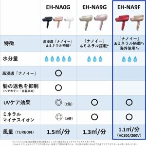 【推奨品】パナソニック EH-NA9F-PN ヘアードライヤー ナノケア 
