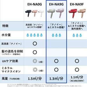 推奨品]Panasonic EH-NA9G-PN ヘアードライヤー ナノケア ピンク 