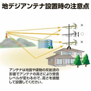 日本アンテナ AU27AX 27素子高性能型UHFアンテナ | ヤマダウェブコム