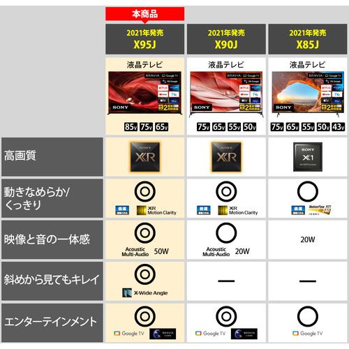 ソニー XRJ-75X95J 4K液晶テレビ BRAVIA XR 75V型 | ヤマダウェブコム