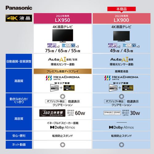 [推奨品]Panasonic TH-43LX900 43V型 4K対応 液晶テレビ TH43LX900