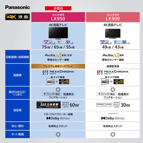 推奨品パナソニック 型 4K対応 液晶テレビ