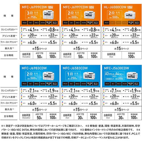 ブラザー  A3対応インクジェットプリンター 大容量タンク