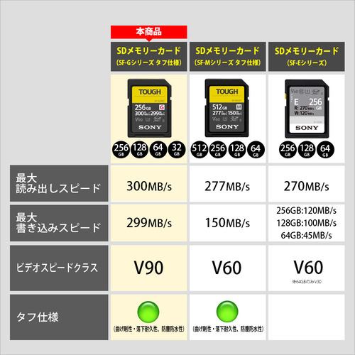 ソニー 128GB UHS-II Tough G-Series SDカード