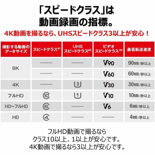 サンディスク SanDisk エクストリーム プロ SDXC UHS-I 256GB ビデオ ...