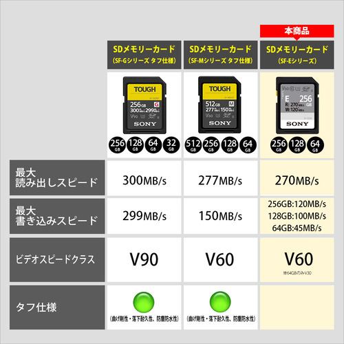ソニー SF-E256 SDXC UHS-II メモリーカード Class10 ソニーハイエンドＳＤカードシリーズ 256GB