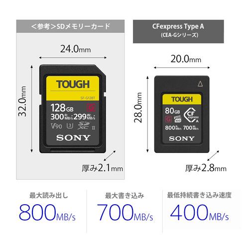 ソニー CEA-G160T CFexpress TypeA メモリーカード 160GB | ヤマダ 