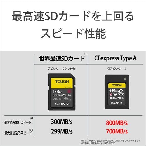 ソニー CEA-G80T CFexpress TypeA メモリーカード 80GB | ヤマダウェブコム
