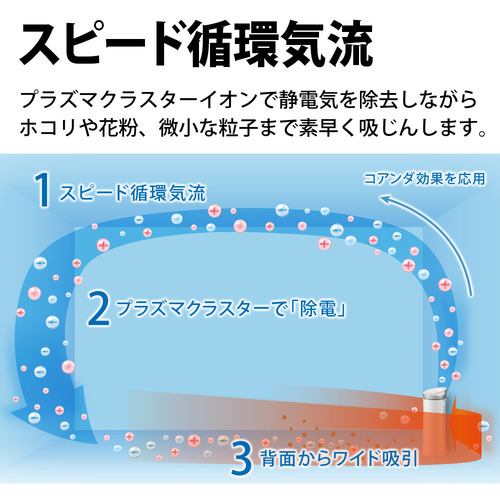 シャープ FU-R50 空気清浄機 プラズマクラスター7000搭載 ホワイト系