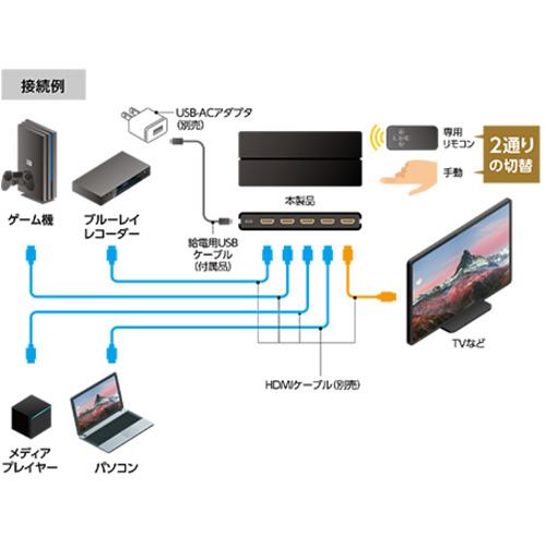 ミヨシ HDS-4K06／BK HDMI切替器 4入力1出力 4K60Hz対応 ブラック 