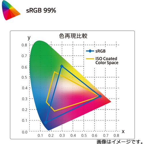 LGエレクトロニクス 34WQ75C-B 34型UltraWide