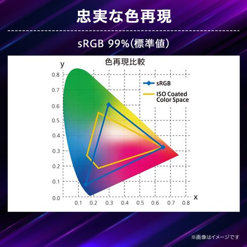LGエレクトロニクス 27GR75Q-B ゲーミングモニター UltraGear 27GR75QB ...