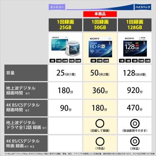 【推奨品】ソニー 20BNR2VJPS4 ビデオ用ブルーレイディスク 20枚パック