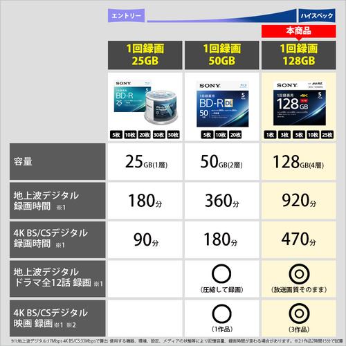【新品】SONY BD-R XL 1回録画用 128GB 4倍速 5枚パック