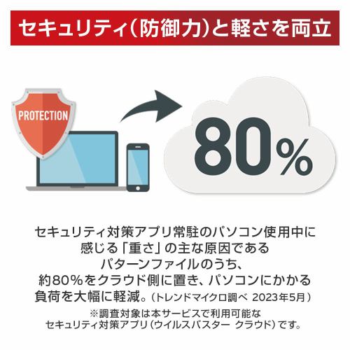 トレンドマイクロ ウイルスバスター トータルセキュリティ スタンダード 3年版 PKG TICEWWJGXSBUPN3701Z