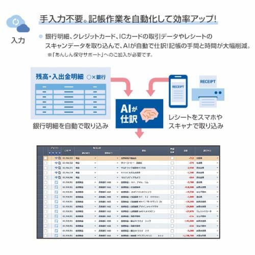 弥生 弥生会計 24 プロ 2ユーザー ＋クラウド 通常版＜インボイス＞ YWAT0001