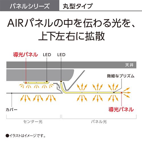 推奨品】パナソニック HH-CF1092A LEDシーリング AIRパネル | ヤマダ