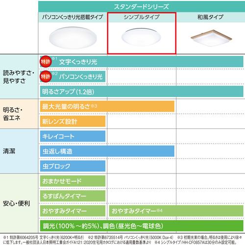 推奨品】パナソニック HH-CK0623CA LEDシーリングライト ～6畳