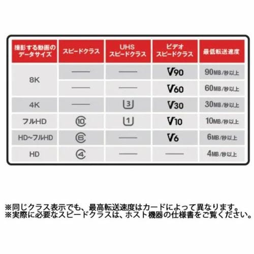 サンディスク ウルトラ microSDXC UHS-Iカード 1TB SDSQUAR-1T00-JN3MA | ヤマダウェブコム