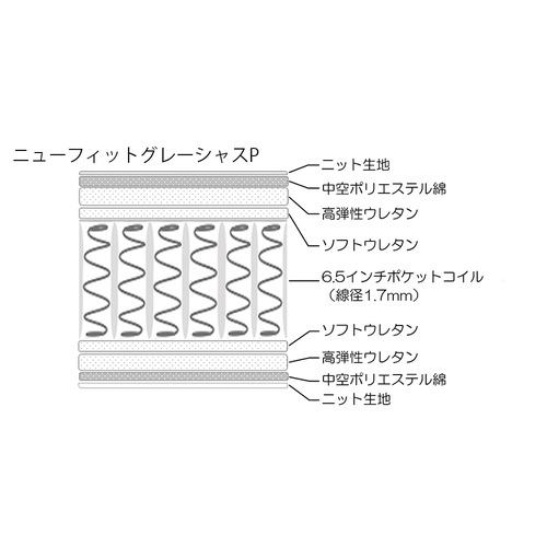 ワイドダブルロング]SIMMONS(シモンズ） 「ニューフィットグレーシャス ...