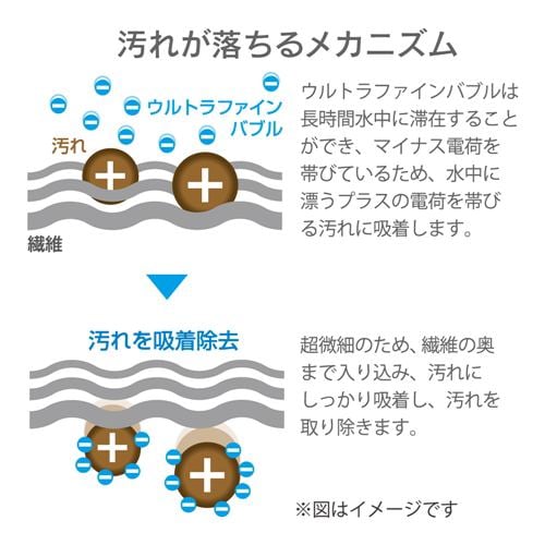 YAMADA　SELECT(ヤマダセレクト)　YUFBH100J1　ウルトラファインバブル給水ホース　ホワイト