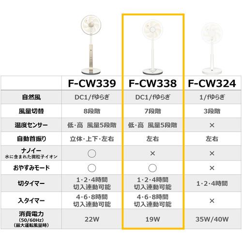 パナソニック F-CW338-C リビング扇 扇風機 シルキーベージュ FCW338C