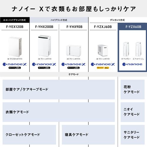 推奨品】パナソニック F-YZX60B-C 衣類乾燥除湿機 デシカント方式 マットベージュ | ヤマダウェブコム