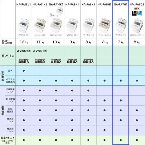 パナソニック NA-FA7H1-W 全自動洗濯機 洗濯7kg ホワイトNAFA7H1W