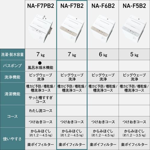 パナソニック NA-F7B2-C 全自動洗濯機 洗濯7kg エクリュベージュ