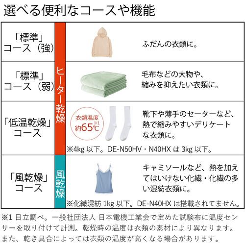 日立 DE-N50HV-W 衣類乾燥機 5kg ピュアホワイト DEN50HVW | ヤマダ