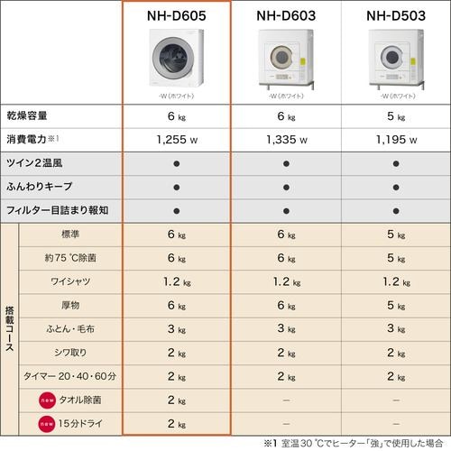 パナソニック NH-D605-W 電気衣類乾燥機 ホワイト NHD605W | ヤマダ