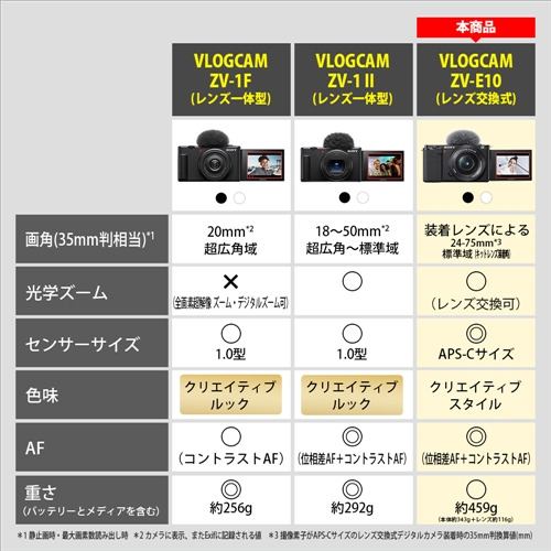 ソニー ZV-E10L WC Vlogカメラ α Eマウント ホワイト | ヤマダウェブコム